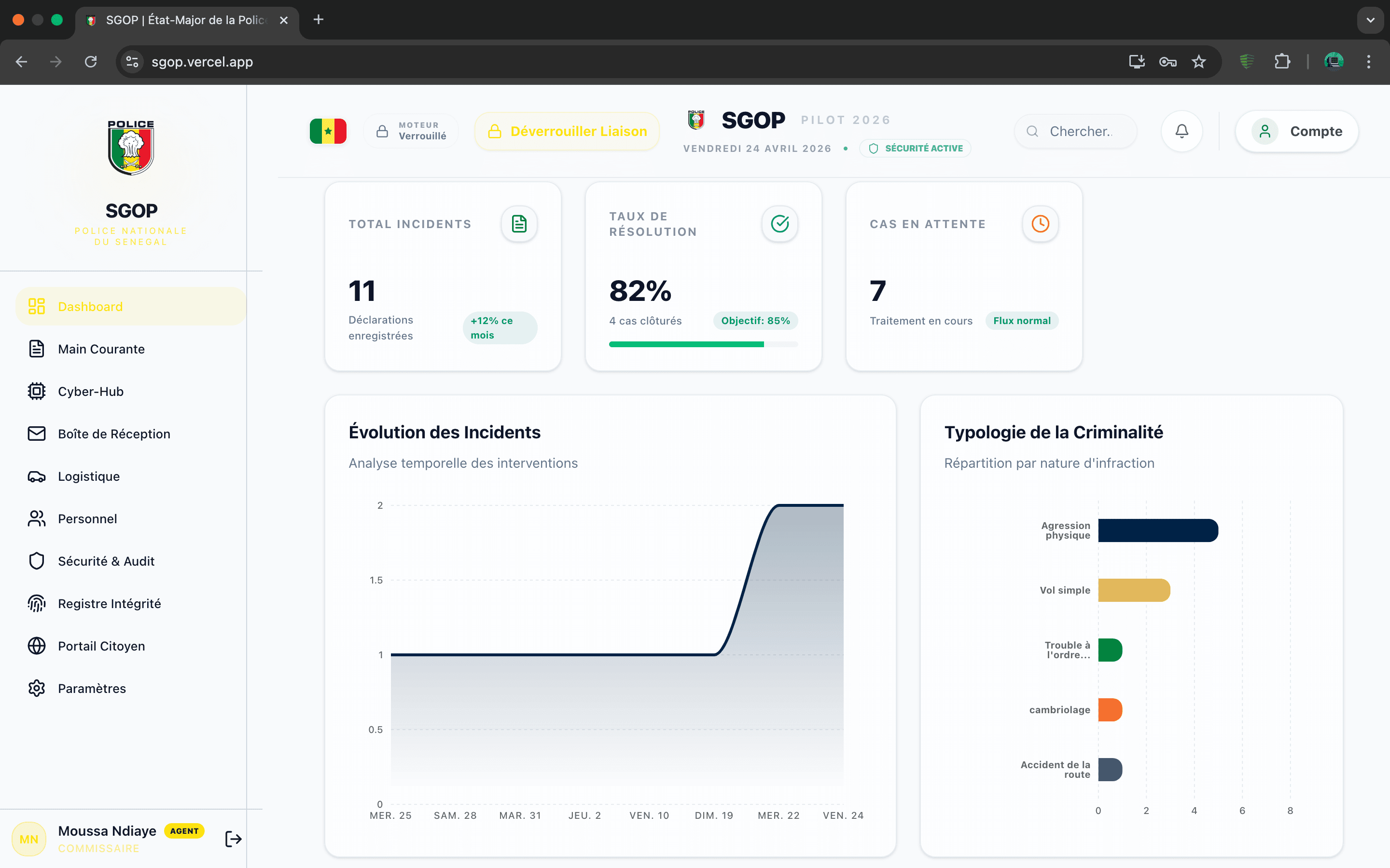 Tableau de Bord Stratégique